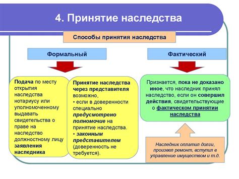 Принудительное принятие наследства: основные понятия