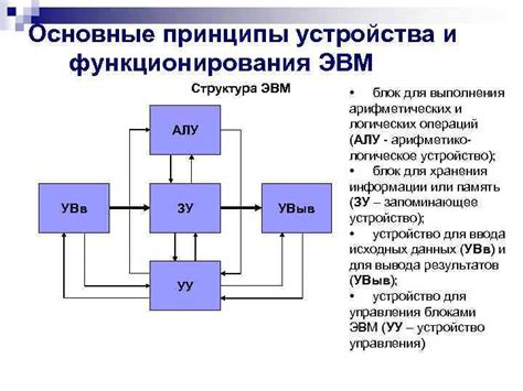 Принципы и механизмы функционирования Mbamservice