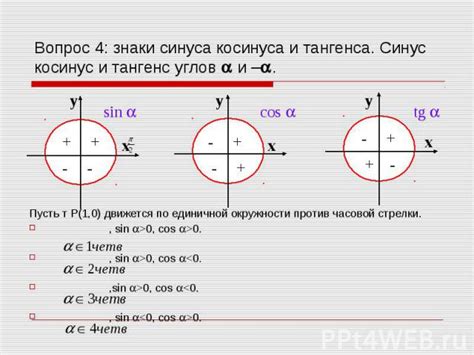 Принципы и стратегии использования сокращенного косинуса