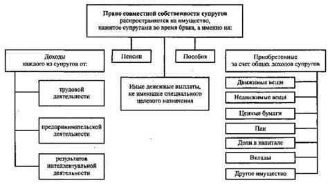 Принципы подразделения имущества в случае развода