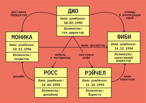 Принципы работы базы данных судебных приставов