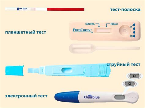 Принципы работы тестов на беременность