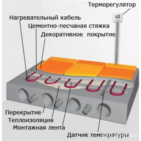 Принцип измерения теплого пола