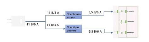 Принцип работы быстрой зарядки