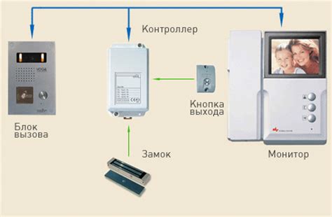 Принцип работы домофона без электричества