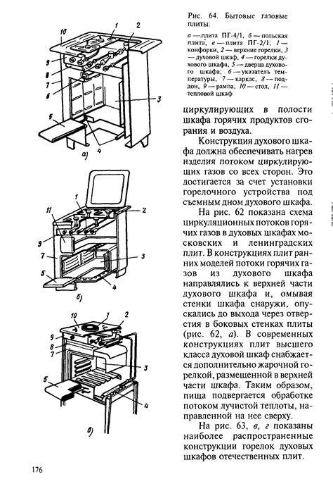 Принцип работы духовки в качестве обогревателя