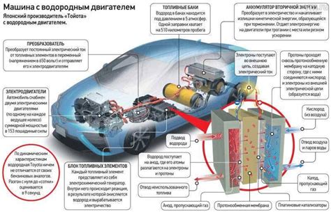 Принцип работы и перспективы