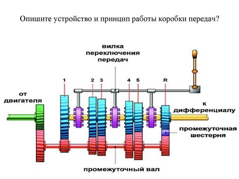 Принцип работы механической коробки передач