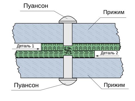 Принцип работы холодной сварки