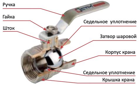 Принцип работы шаровых кранов в системе отопления