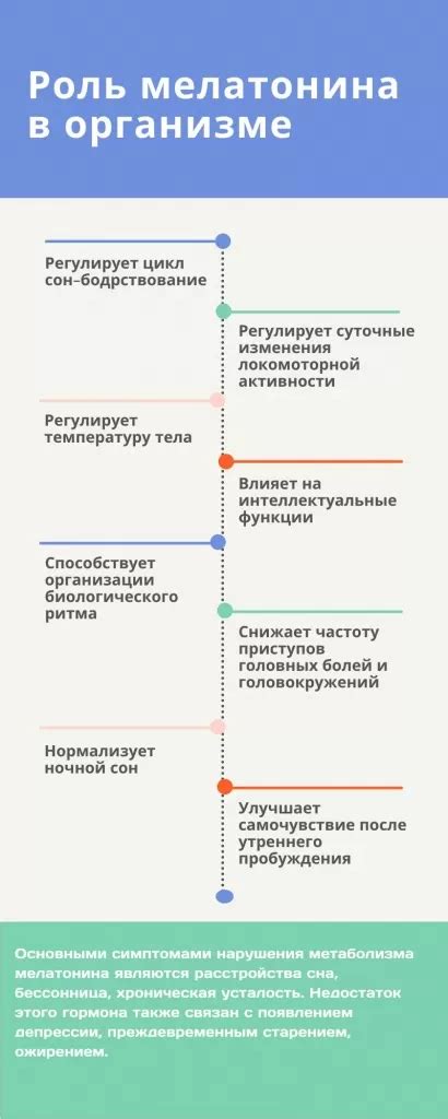 Принятие мелатонина и антидепрессантов: влияние и последствия