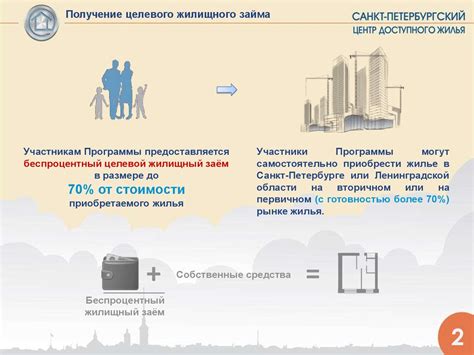 Приобретение жилья в рамках программы социального жилья