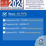 Присоединение муниципального района к городскому округу: все, что нужно знать