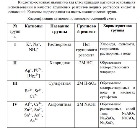 Причины важности исследований катионов гидроксогрупп