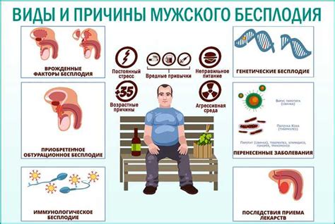 Причины возникновения бесплодия с одним яичком у мужчин