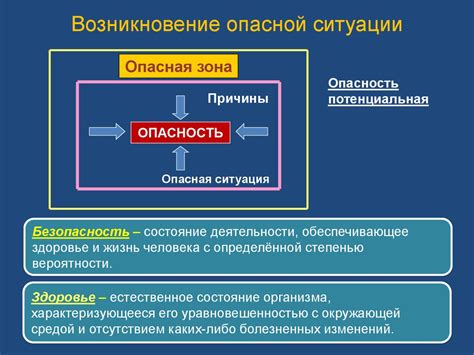 Причины возникновения опасности