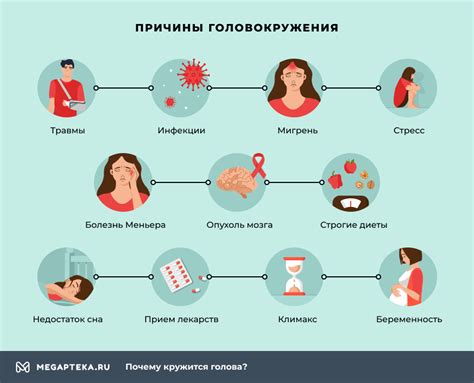 Причины головокружения при недоедании