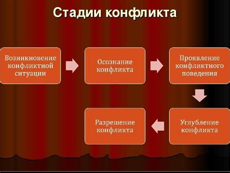 Причины и факторы непропорциональности отрезков