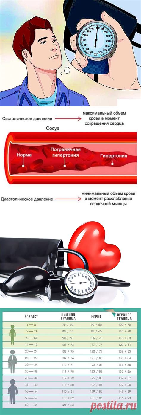 Причины отклонения давления от нормы