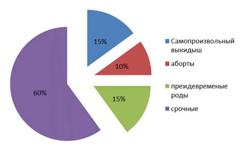 Причины отхождения воды на раннем сроке