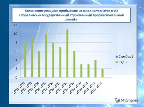 Причины популярности бритоголовых