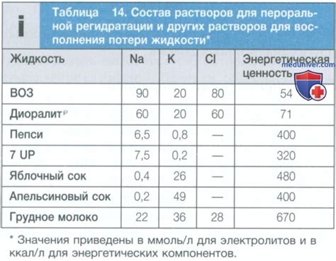 Причины потери жидкости из-за рвоты