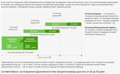 Причины просрочки и их последствия