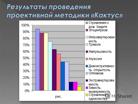 Причины развития состояния принуждения