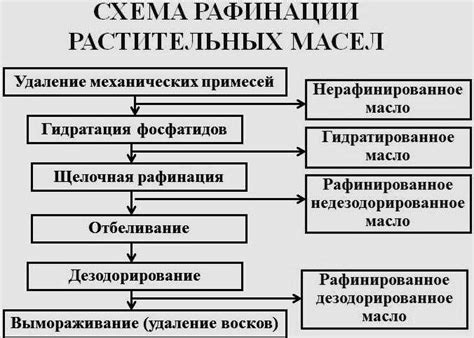 Причины распространения капли растительного масла