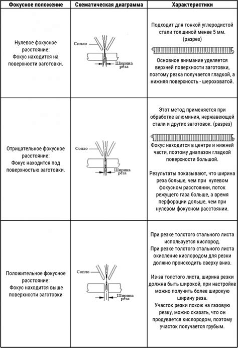 Приятные факторы толкования снов, связанные с наличием земли на полу жилища