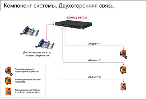 Проблема двусторонней связи