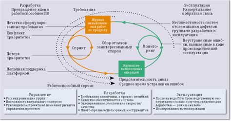 Проблемы, возникающие при отсутствии ПТС