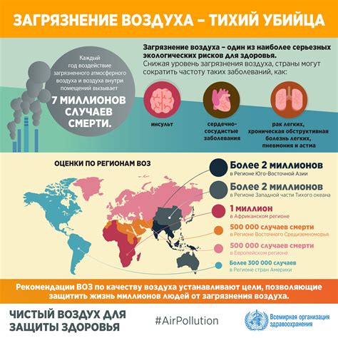 Проблемы, связанные с столкновениями в воздухе