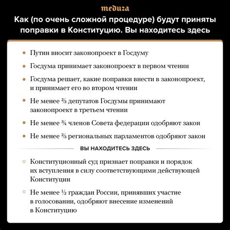 Проблемы прошлой Конституции