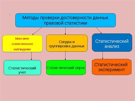 Проверенные методы проверки достоверности