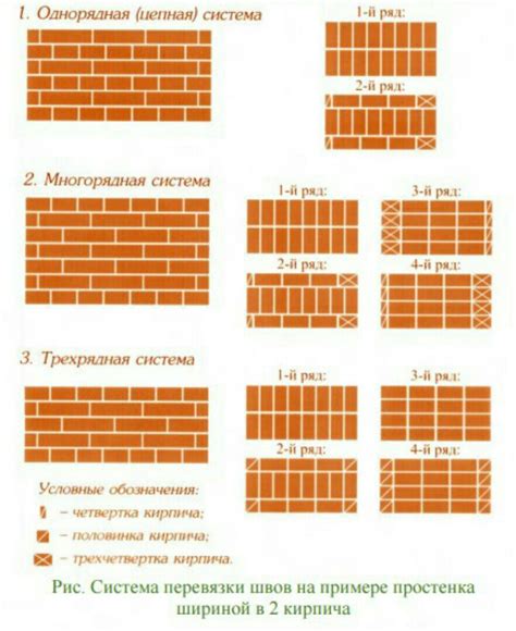 Проверить состояние кирпича и швов