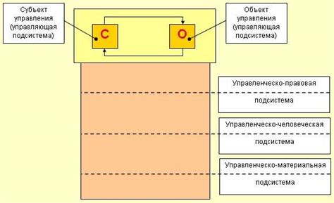 Проверка в органах правопорядка