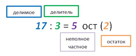 Проверка деления числа на 15 с помощью суммы цифр