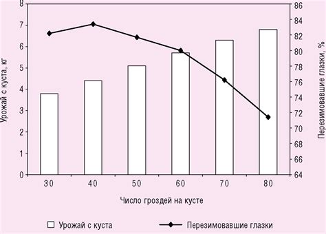 Проверка канн на здоровье после перезимовки