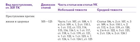 Проверка наличия судимости онлайн