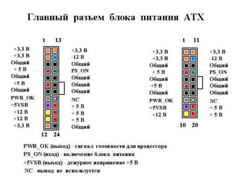 Проверка на наличие питания на разъемах