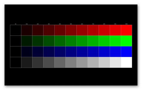 Проверка на отсутствие dead pixels