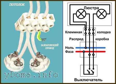 Проверка правильного функционирования подключенной ФСО