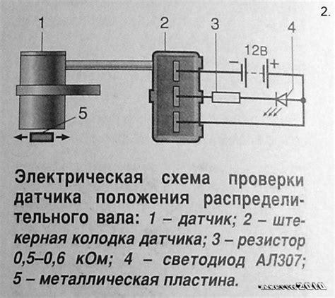 Проверка работоспособности и устранение неисправностей