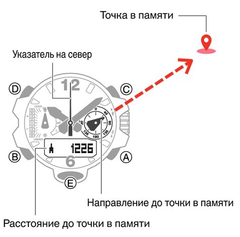 Проверка расстояния до косой системы перед монтажом