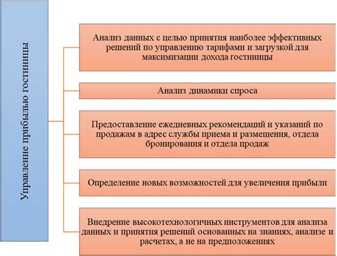 Прогнозирование будущих отношений: интерпретация результатов