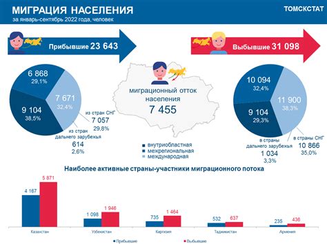 Прогнозируемые тенденции