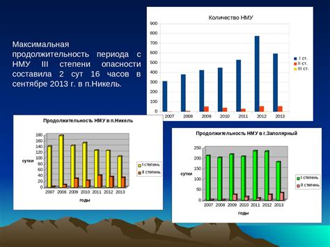 Прогноз загрязнения воздуха