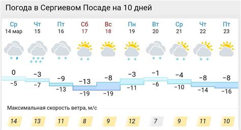 Прогноз погоды в Сергиевом Посаде на предстоящую зиму