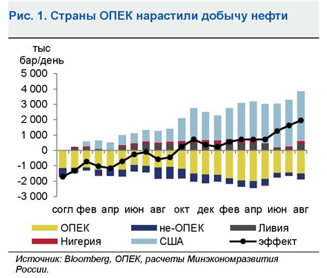 Прогноз развития